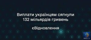Програма єВідновлення: виплати сягнули 132 мільярдів