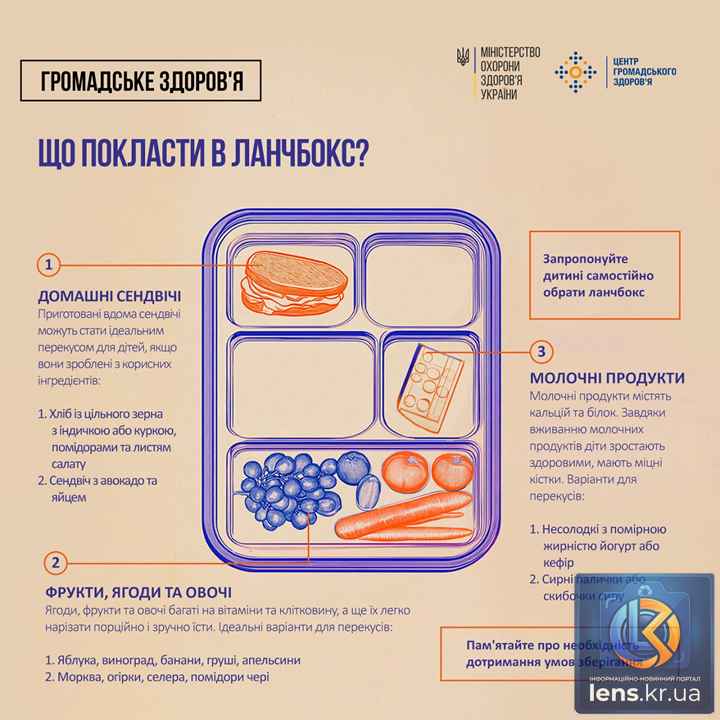 Здоровий та смачний ланчбокс у школу для дитини
