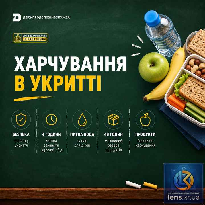 Організація шкільного харчування під час повітряної тривоги та запаси продуктів в укритті